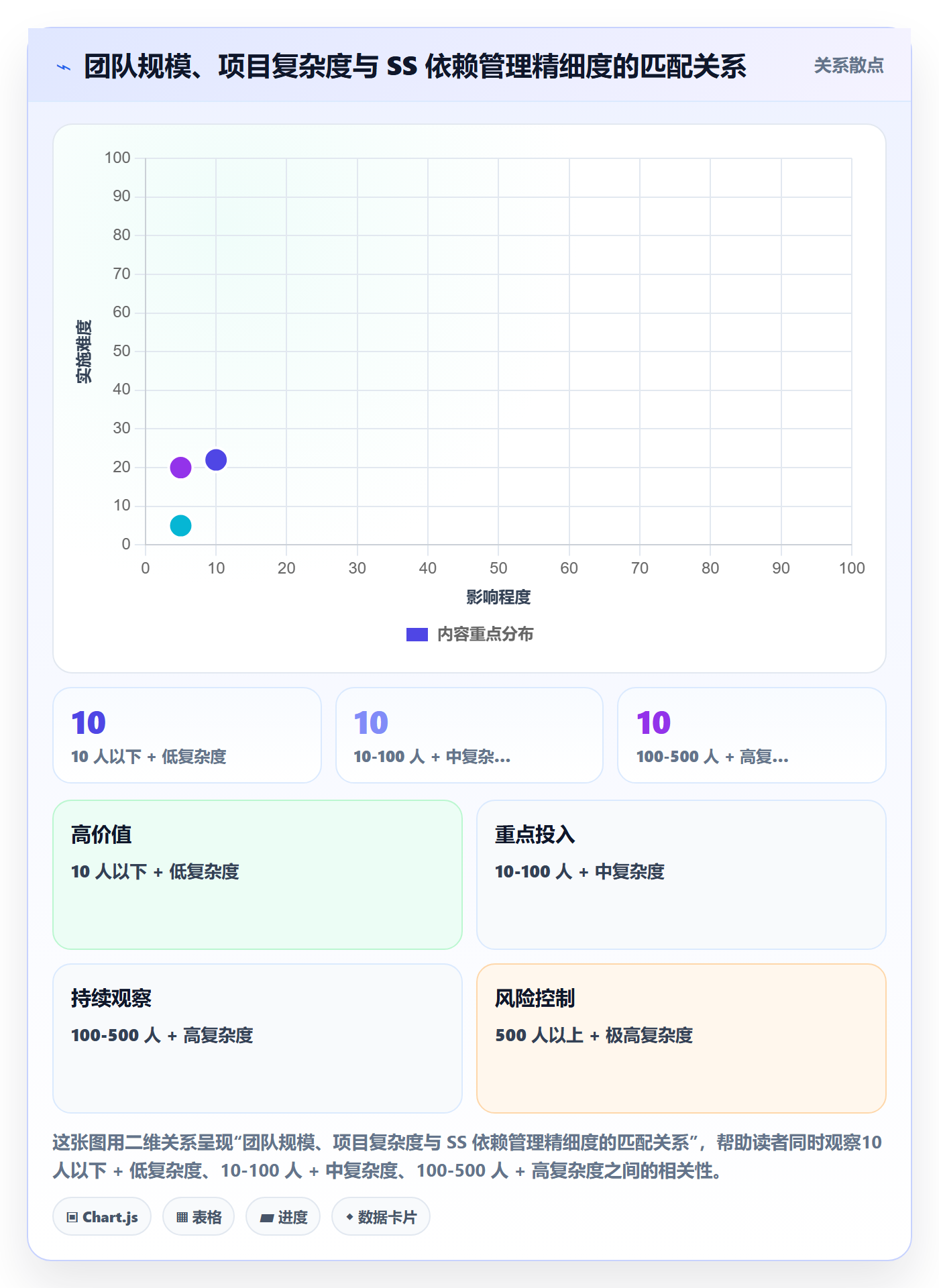 SS最佳实践:项目经理任务依赖最佳实践,常见问题