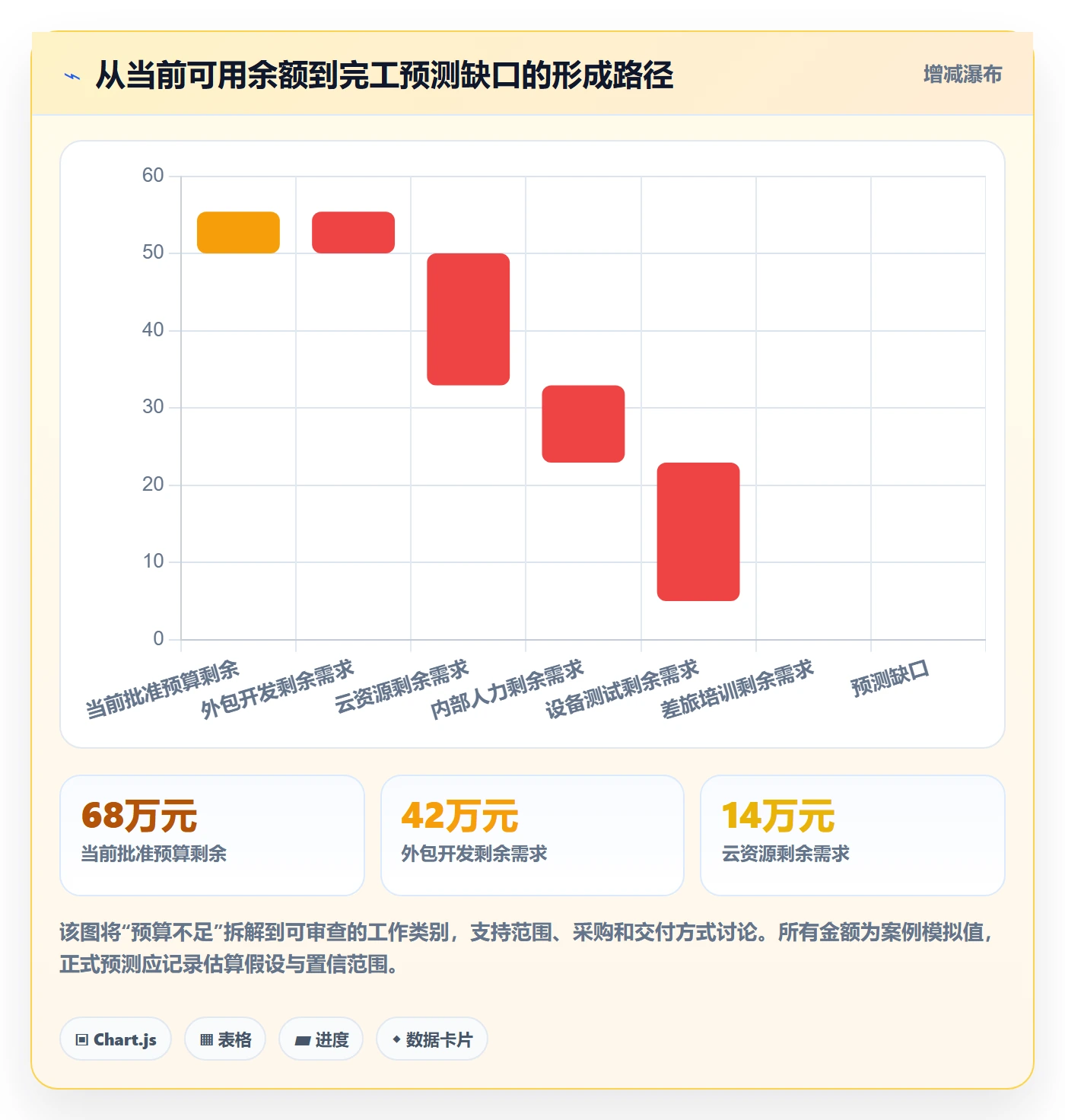 预算占用落地方案:项目经理开展预算管理的数据分析案例解析