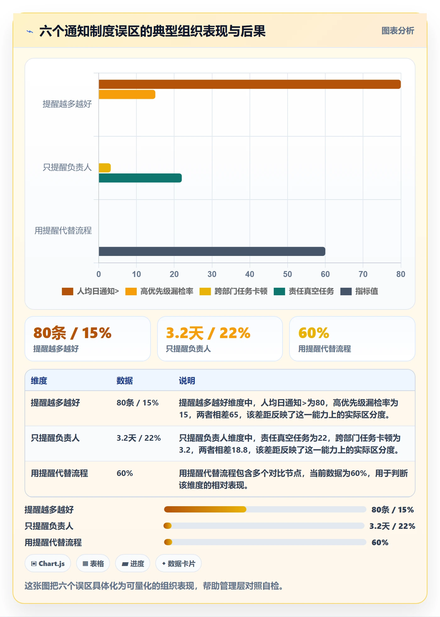 任务提醒消息通知教程:管理层制度设计,避坑指南