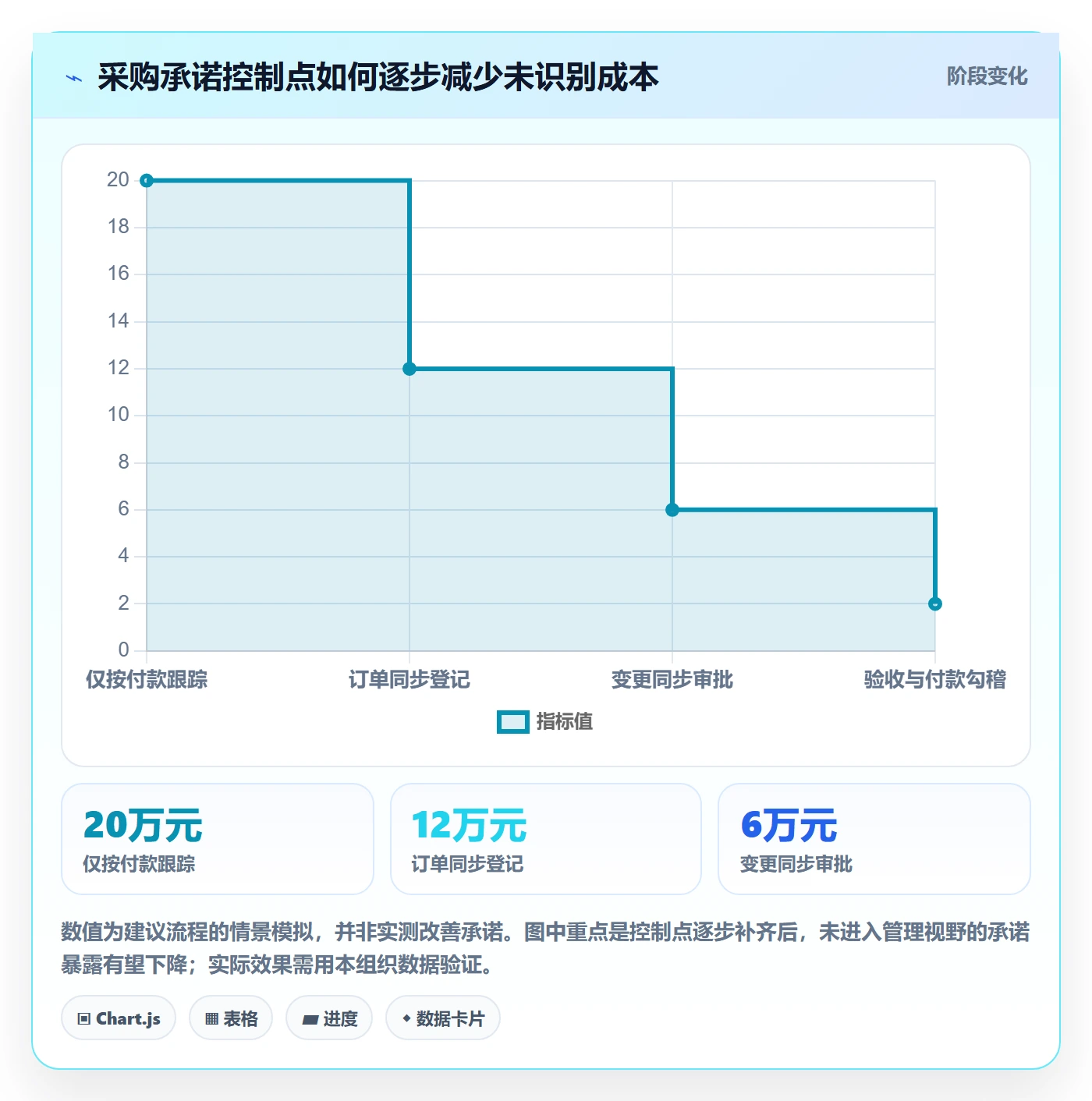 采购成本管理方法大全:项目成员成本管理风险控制落地清单