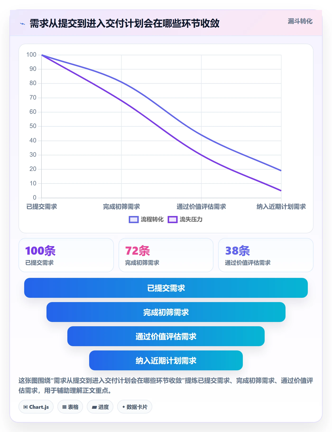 需求管理如何做好需求池？项目成员入门指南与操作步骤