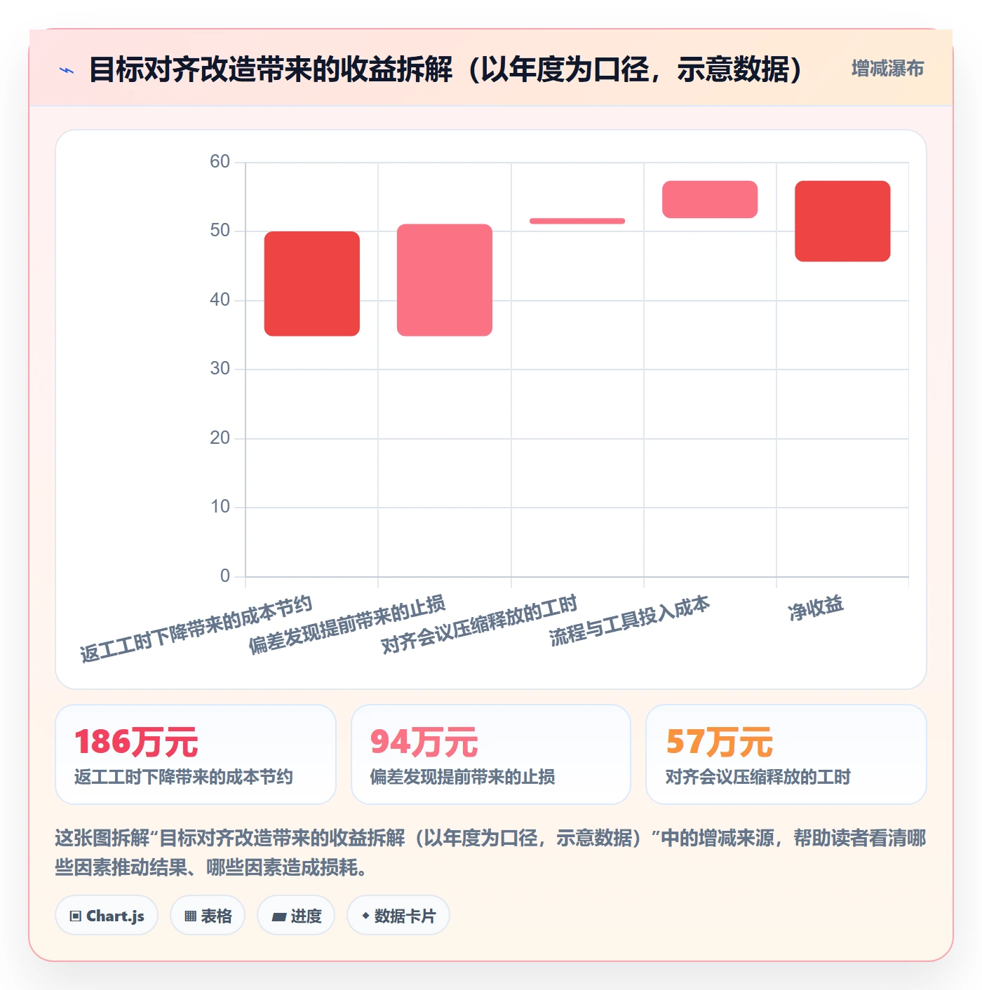 目标对齐流程与规范：管理层项目目标流程优化关键指标