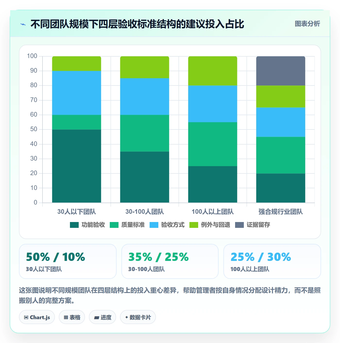 验收标准怎么做？企业管理者协同管理：任务验收从0到1