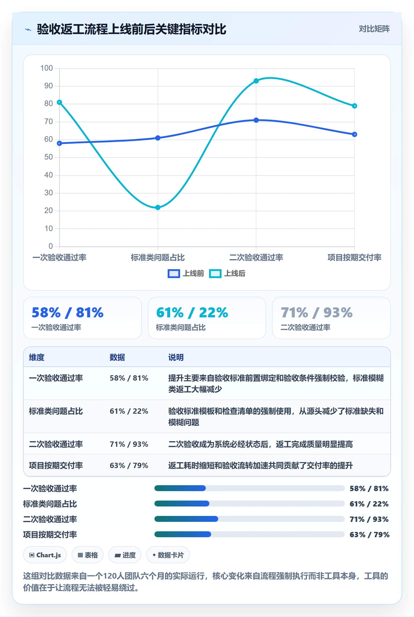 任务验收返工全流程:项目经理风险控制与一文讲清