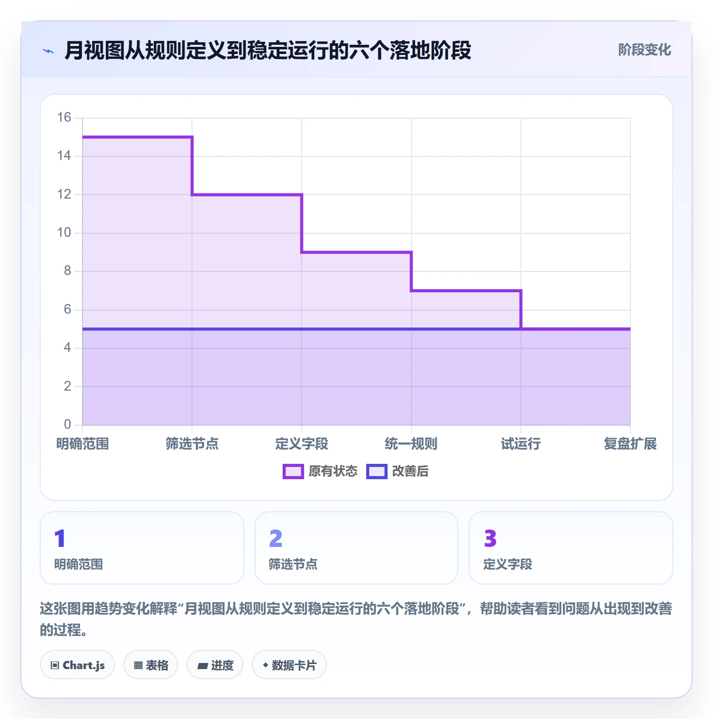 月视图管理方法大全:项目负责人日历视图落地方案落地清单