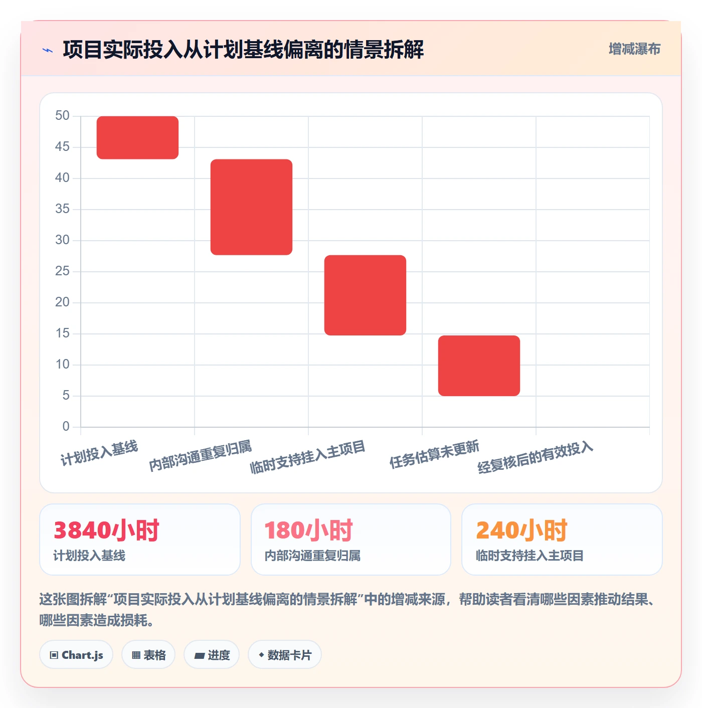 工时表如何做好审批?PMO风险控制与操作步骤