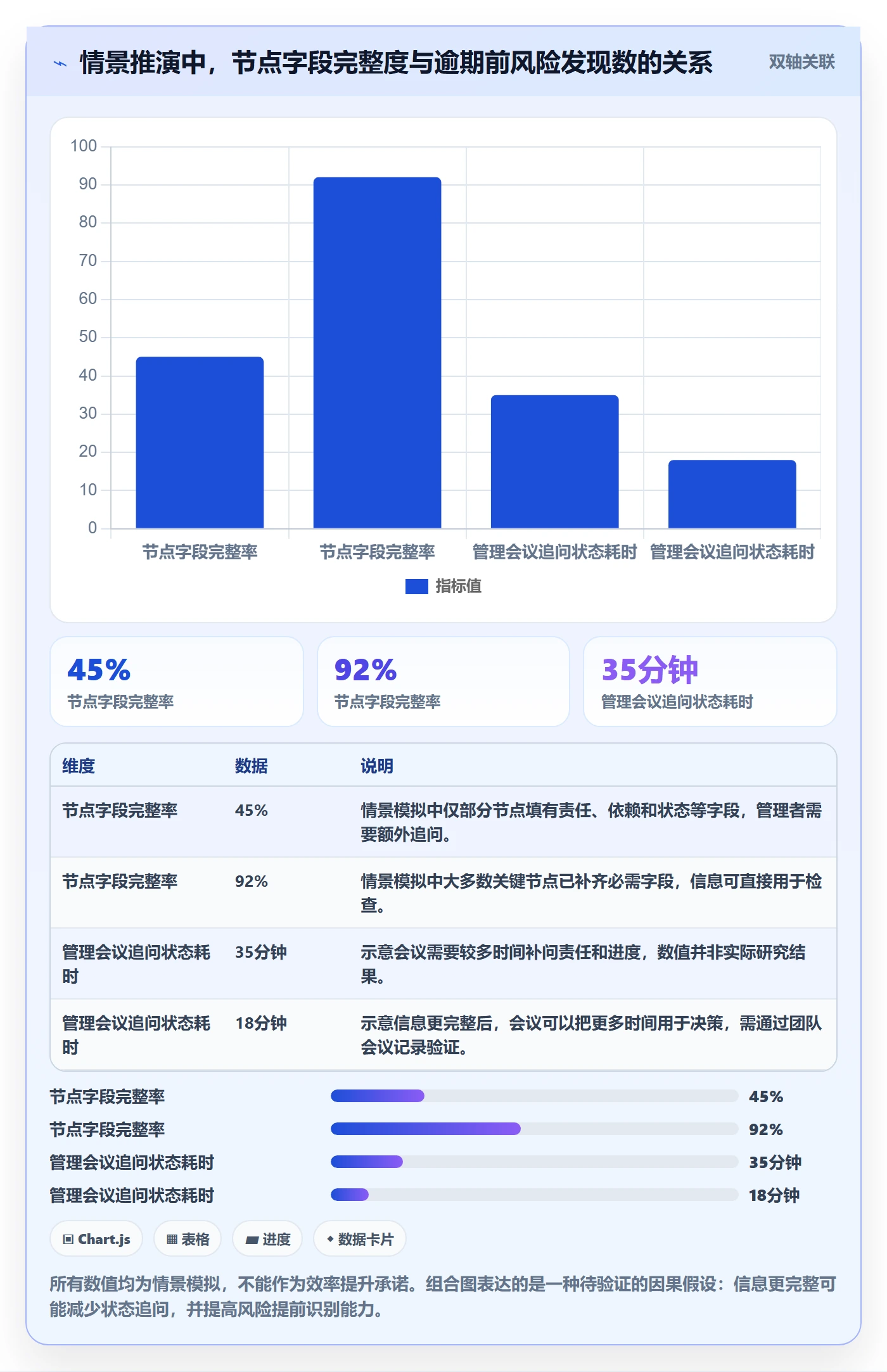 截止日期实操方法:管理层提升日历视图效率的最佳实践方法与模板