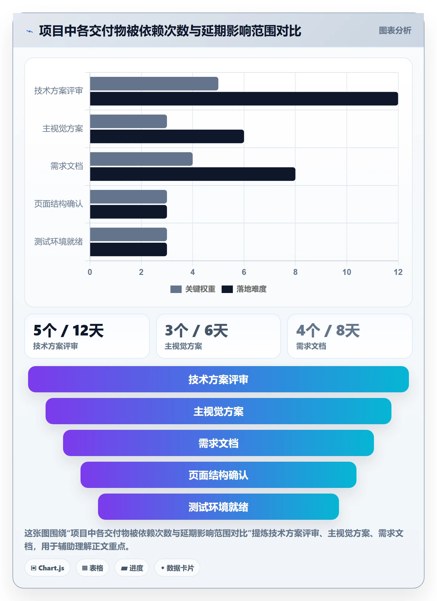 依赖冲突怎么做?跨部门团队入门指南:任务依赖从0到1