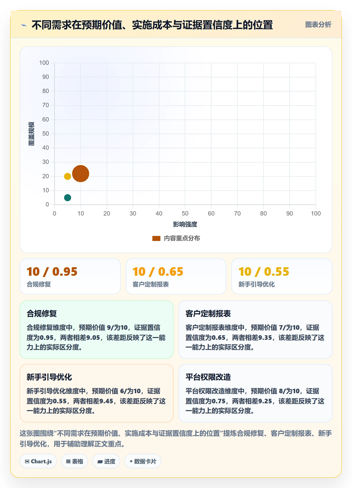 需求排期如何做好需求优先级?跨部门团队风险控制与操作步骤