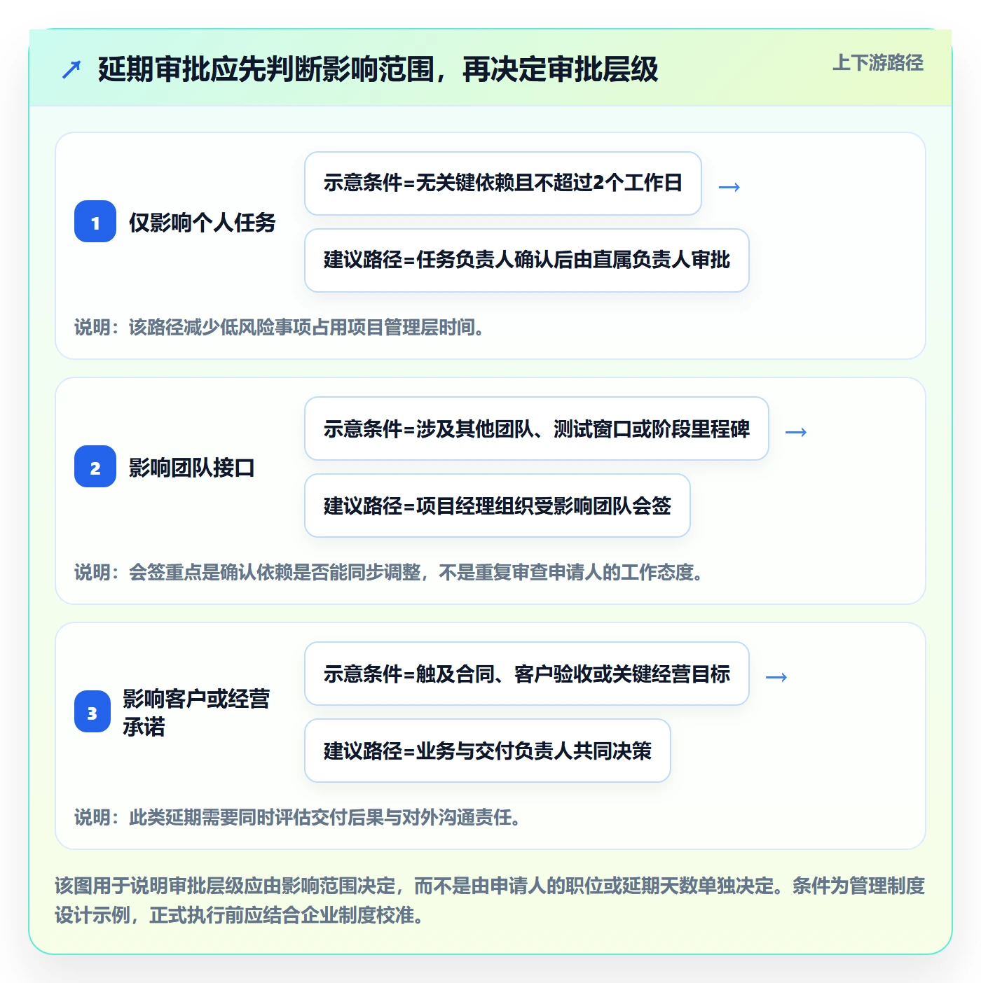 延期管理如何做好延期审批？企业管理者效率提升与操作步骤