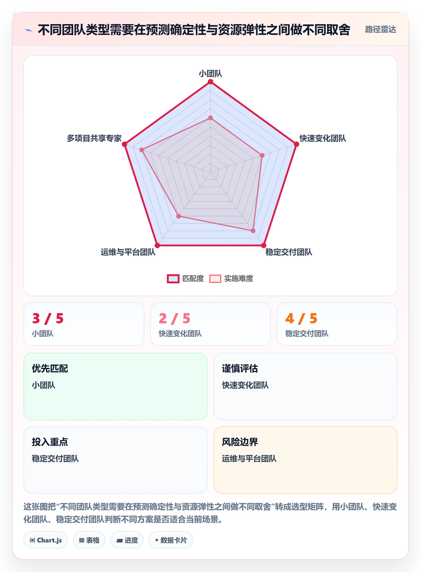 Capacity管理方法大全：研发团队资源负载制度设计落地清单