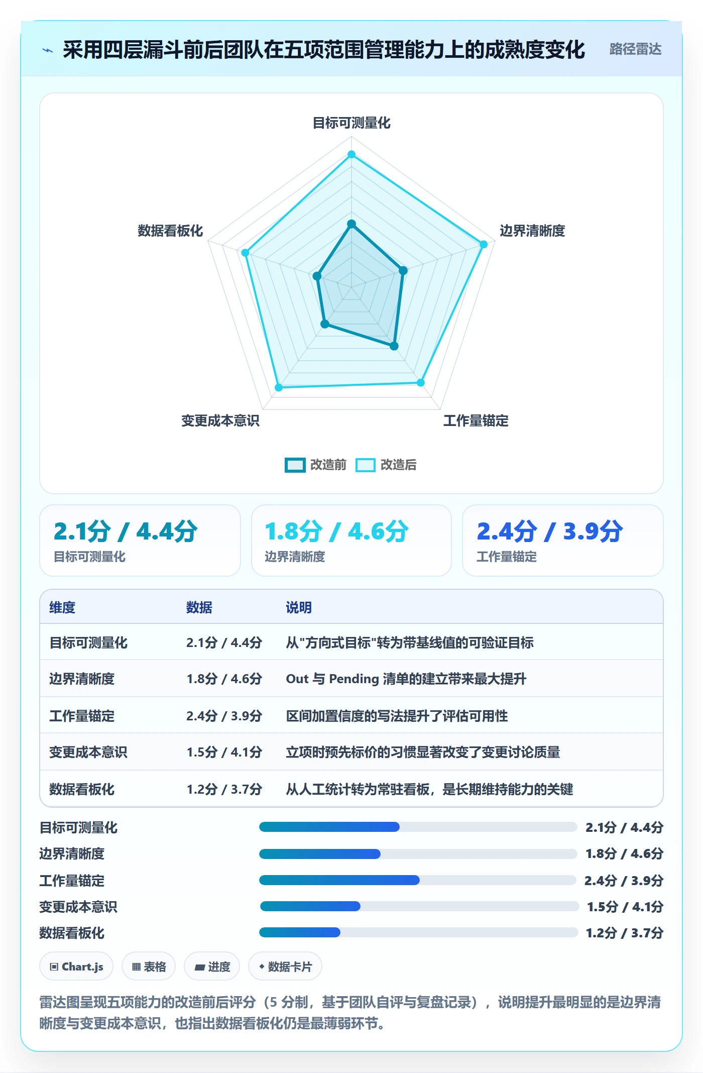 项目范围实操方法:产品经理提升项目立项效率的数据分析方法与模板