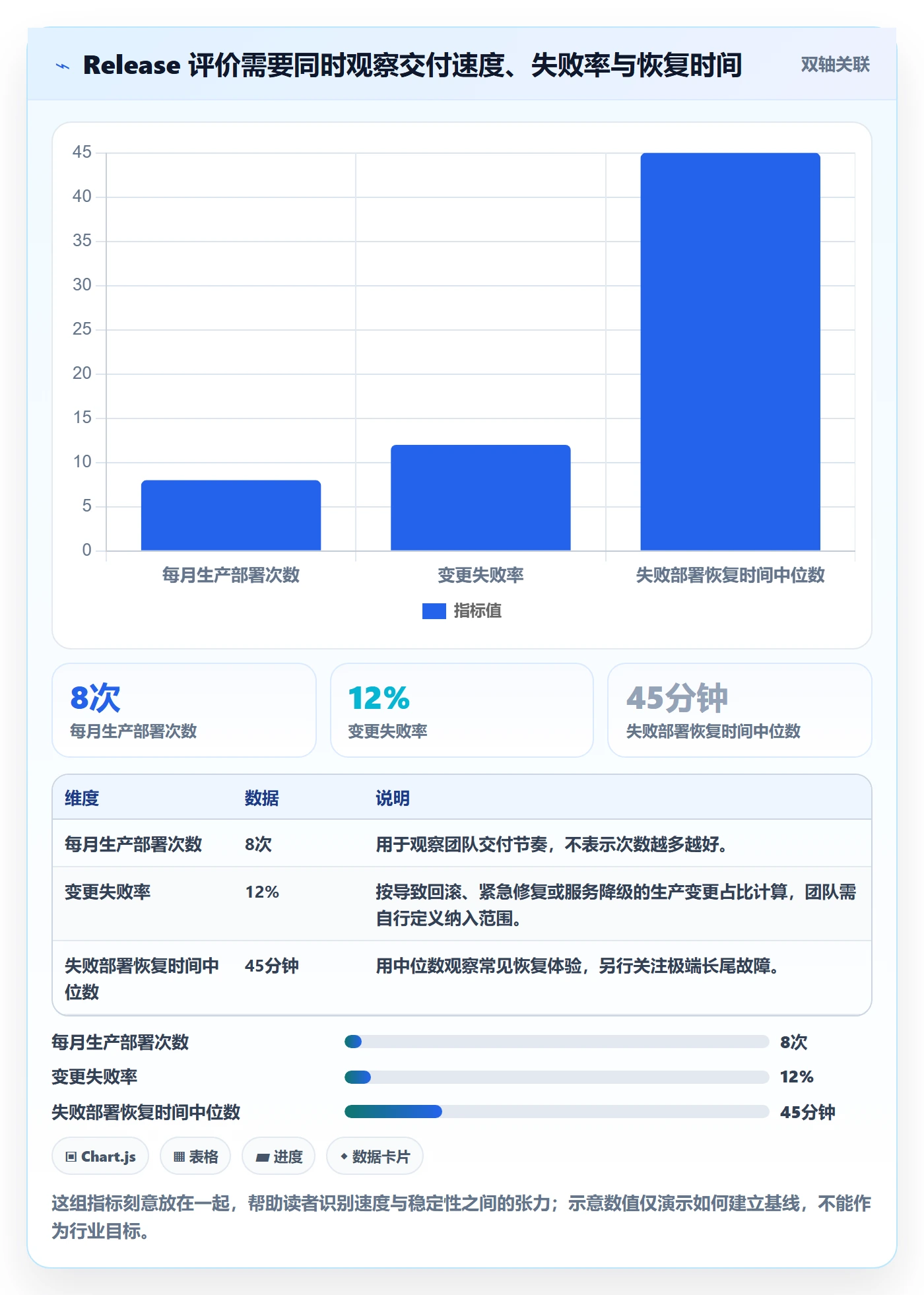 版本管理如何做好Release？研发团队数据分析与操作步骤