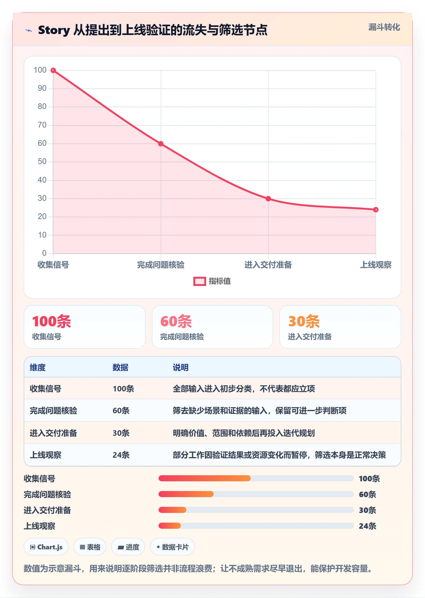 产品需求Story全流程:项目经理效率提升与一文讲清