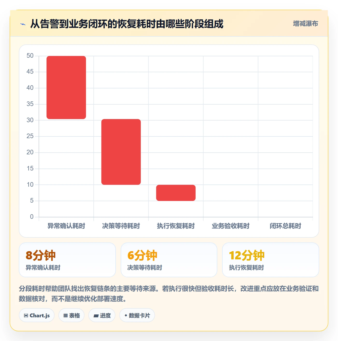 回滚怎么做?项目成员实操方法:发布管理从0到1