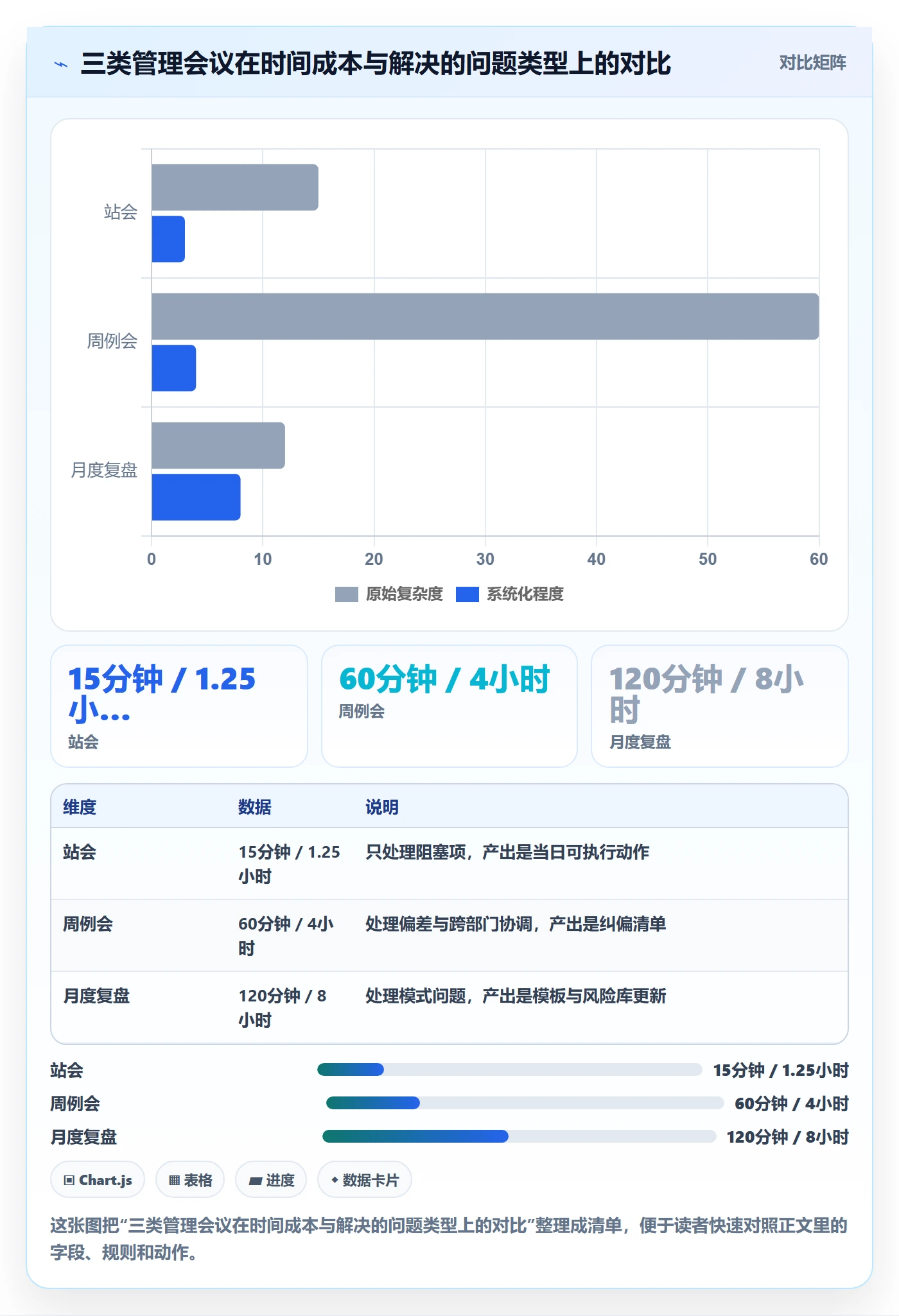 工作计划管理方法大全：企业管理者项目规划风险控制落地清单