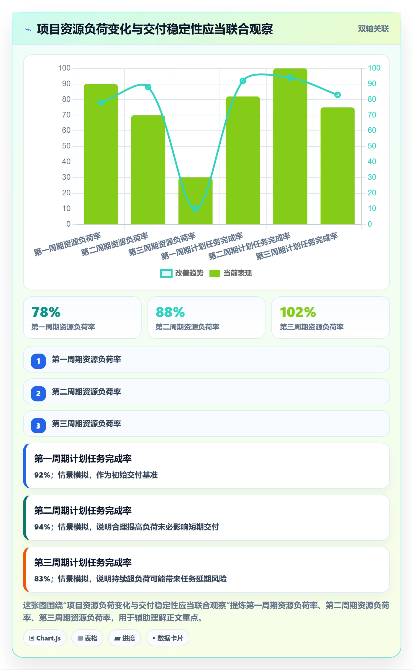 投入比例落地方案:项目成员开展人力资源计划的制度设计案例解析