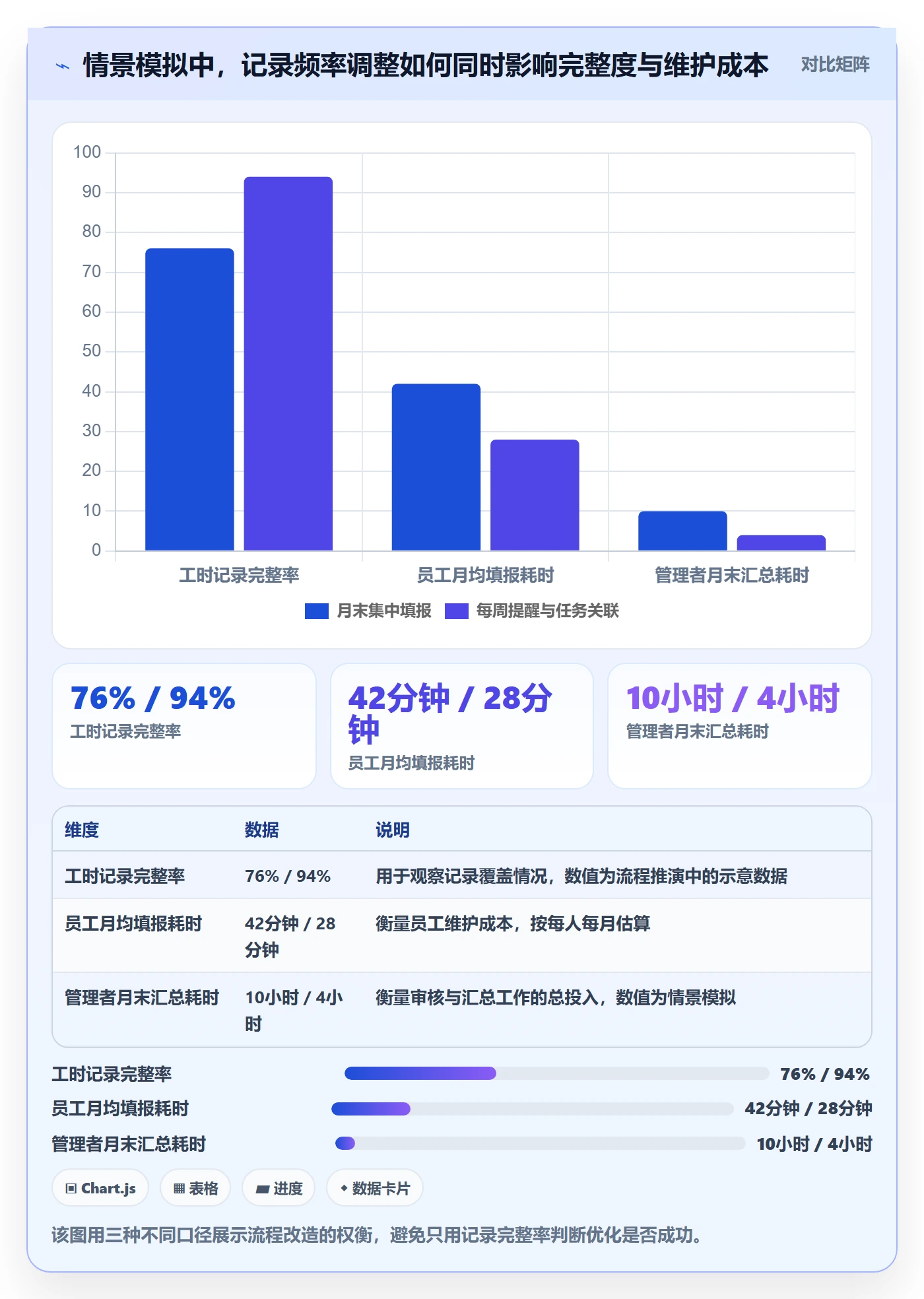 工时审核管理方法大全：产品经理工时管理流程优化落地清单