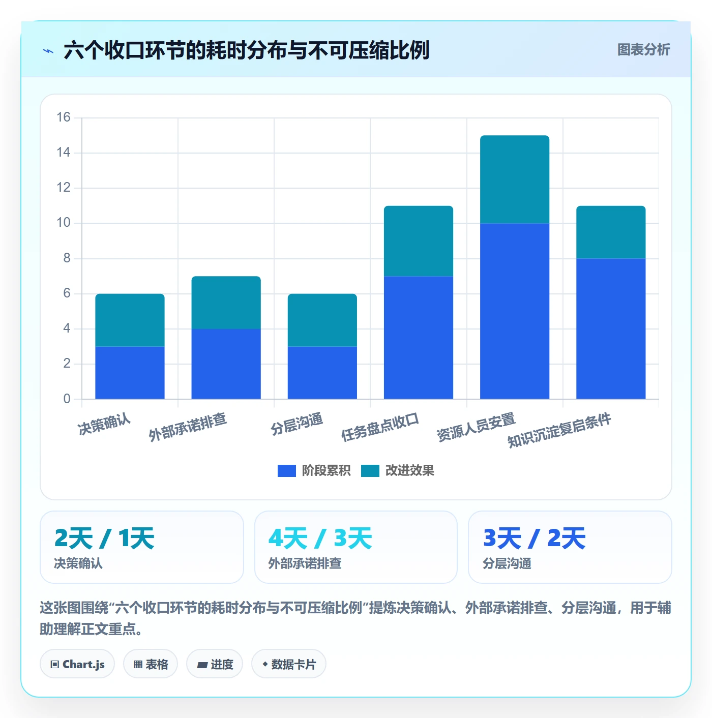暂停管理指南:管理层如何做好任务执行,最佳实践全流程
