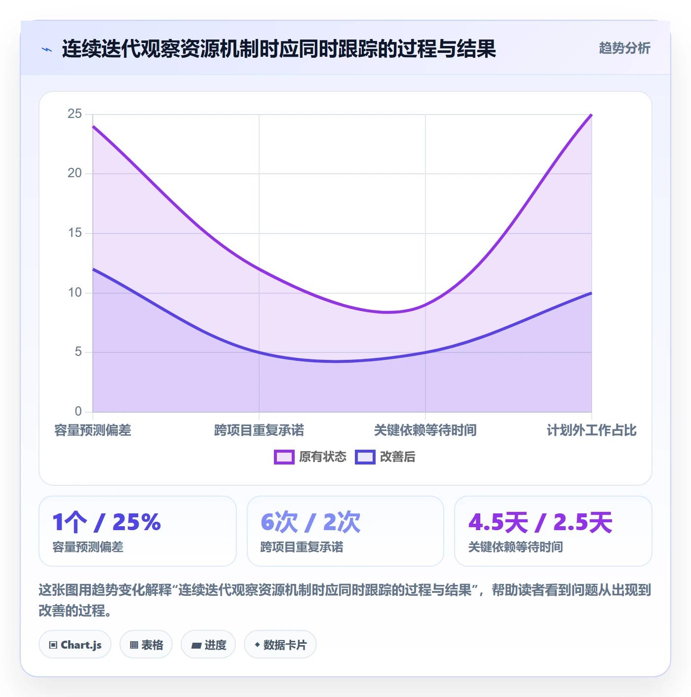 岗位落地方案:项目成员开展资源管理的协同管理案例解析