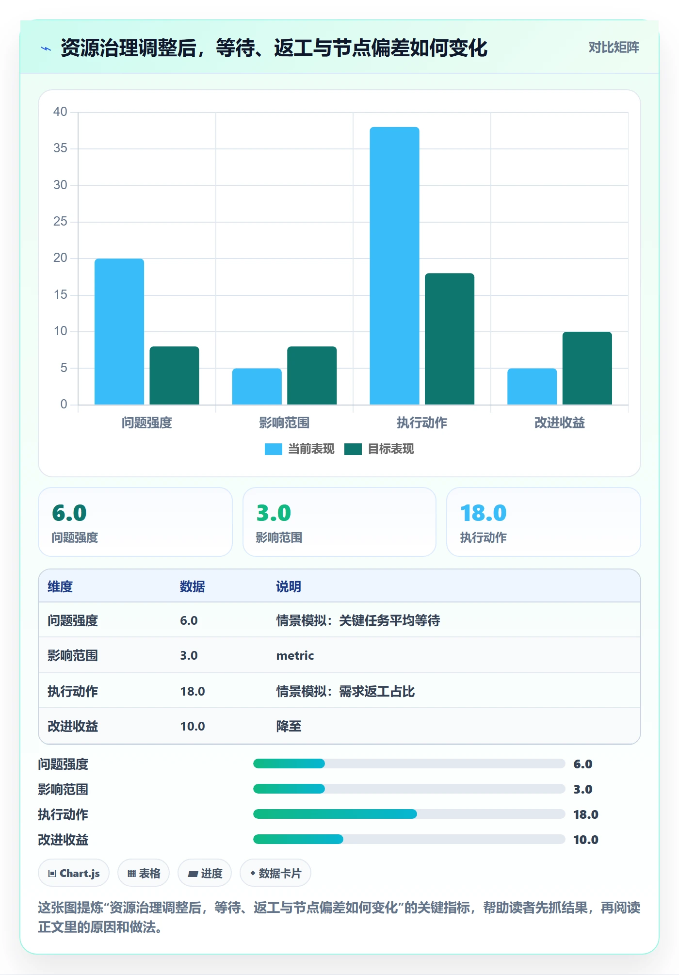 岗位最佳实践:跨部门团队资源管理最佳实践,常见问题