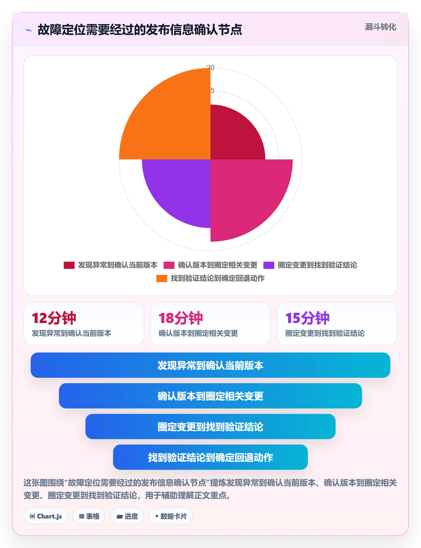发布记录最佳实践：项目成员版本管理制度设计，常见问题
