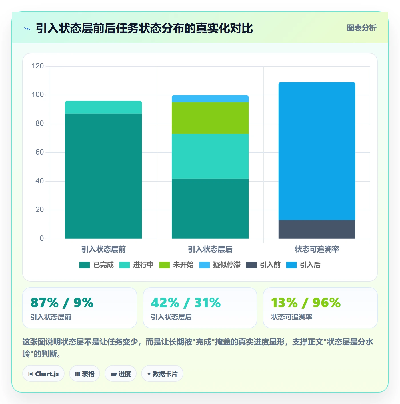 督办怎么做?企业管理者最佳实践:任务提醒从0到1