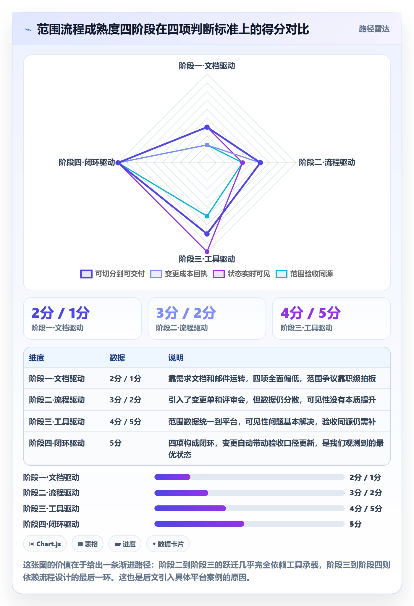工作范围落地方案：产品经理开展项目范围的流程优化案例解析