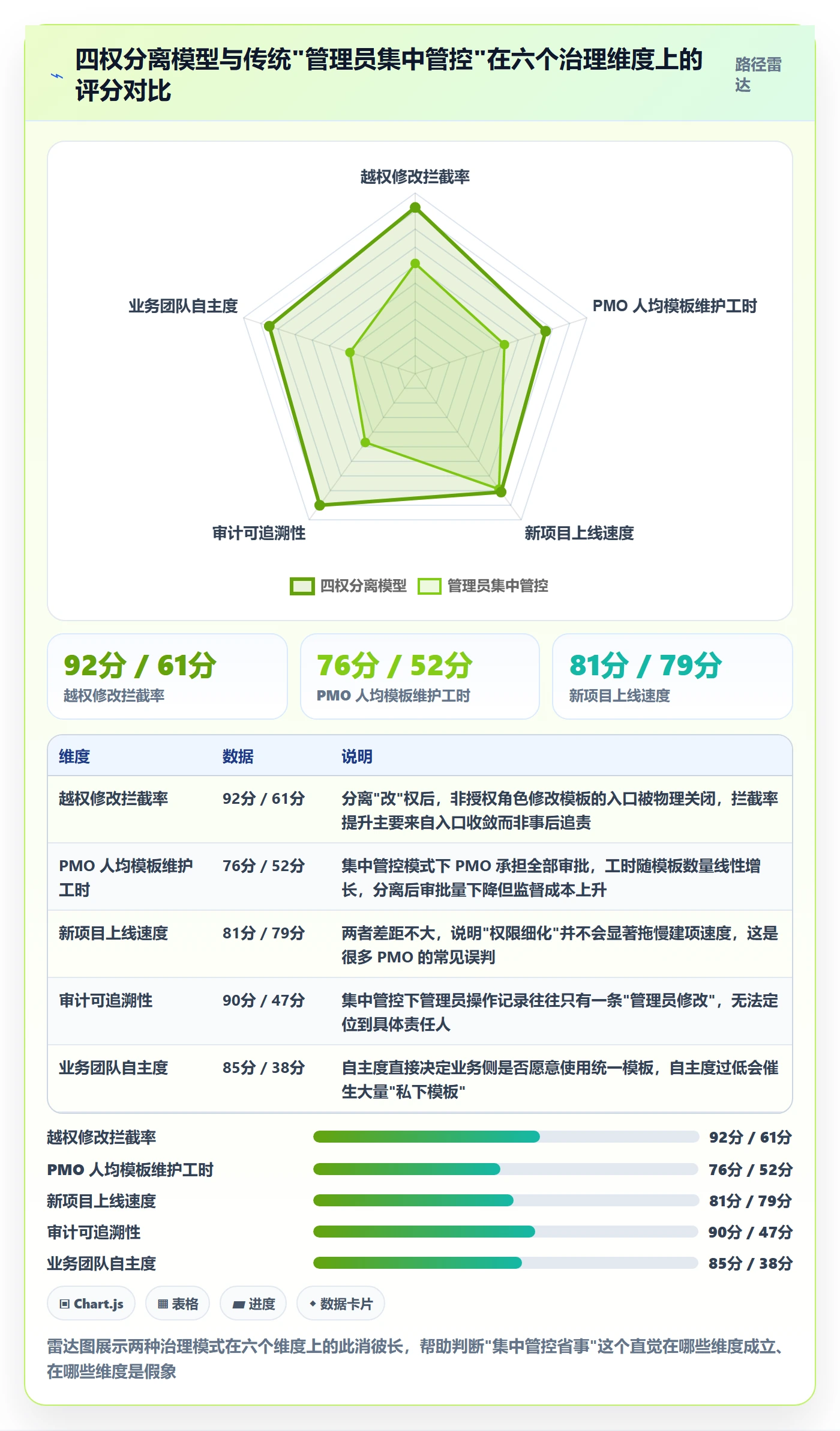 项目模板模板权限教程：PMO最佳实践，避坑指南
