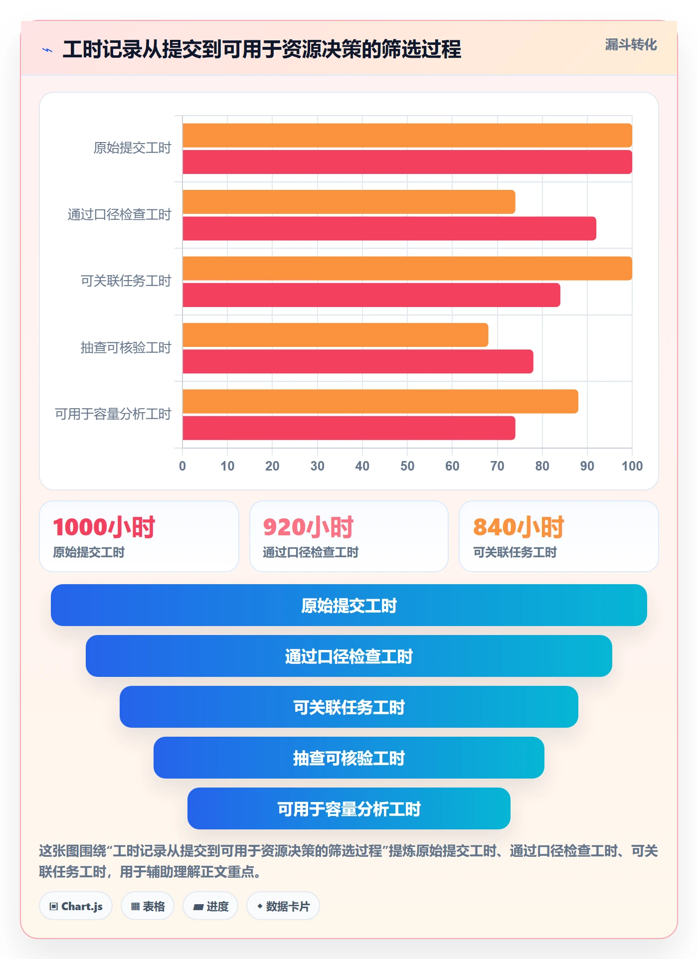 Timesheet怎么做?跨部门团队效率提升:工时表从0到1