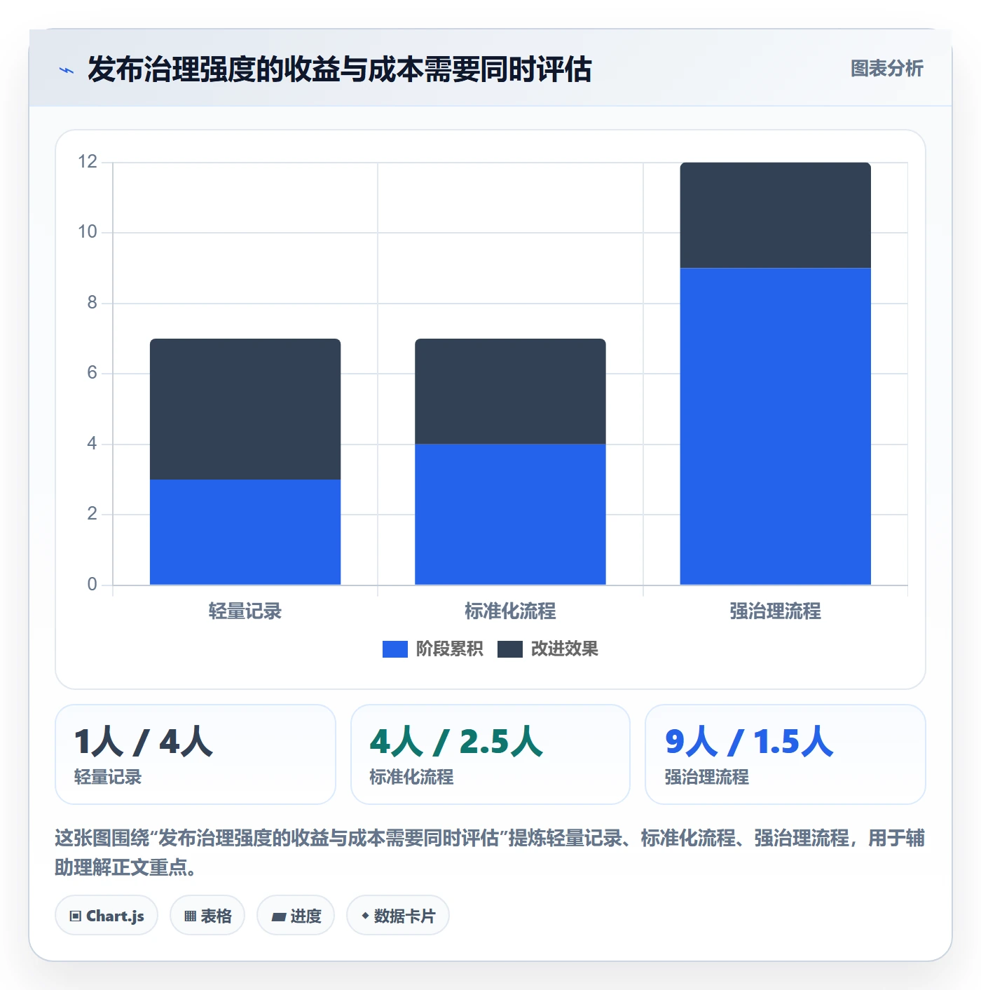 发布管理如何做好发布记录?项目经理风险控制与操作步骤