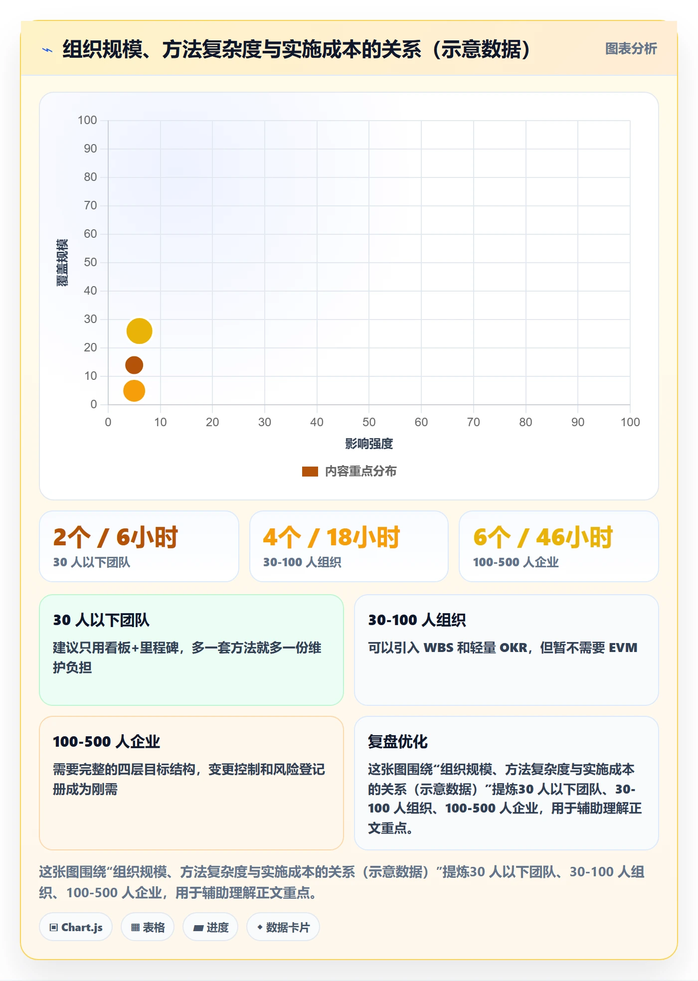 目标进度管理方法大全:PMO项目目标最佳实践落地清单