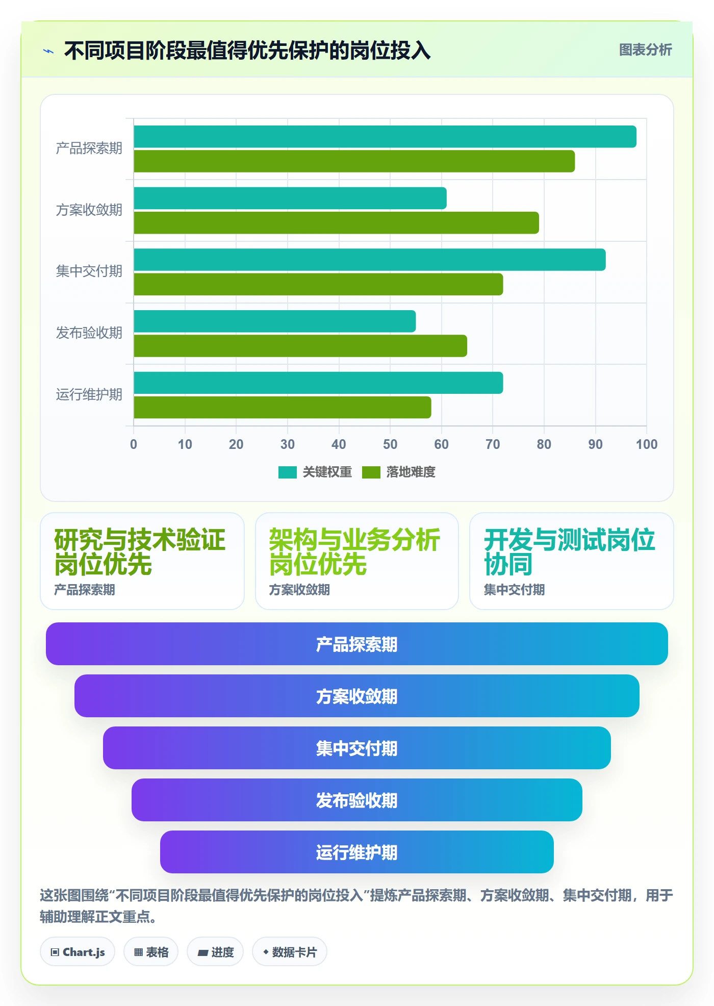 资源管理如何做好岗位?项目负责人协同管理与操作步骤