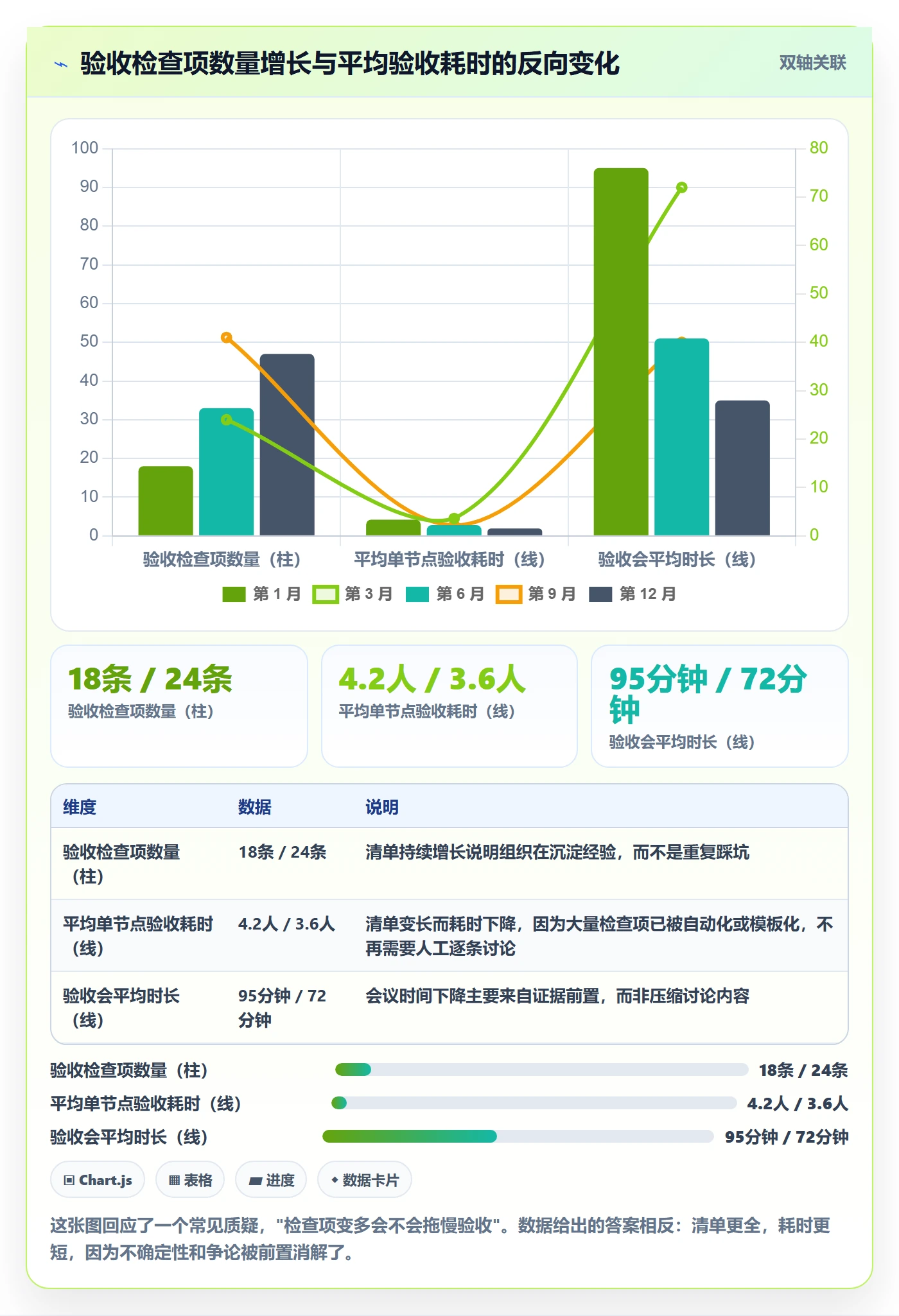节点验收实操方法:管理层提升里程碑效率的协同管理方法与模板