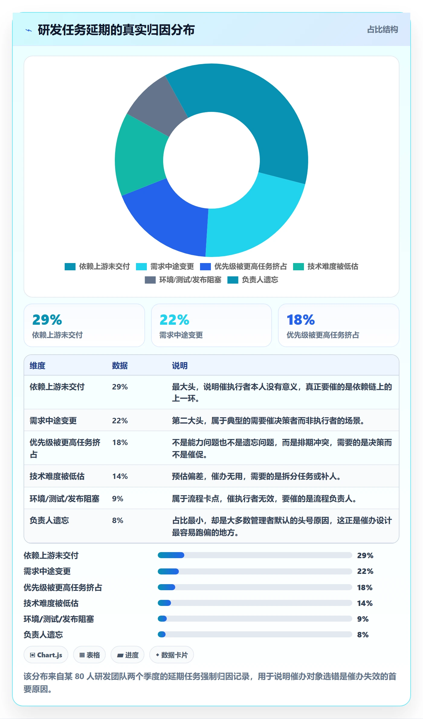 任务提醒催办教程:研发团队落地方案,避坑指南