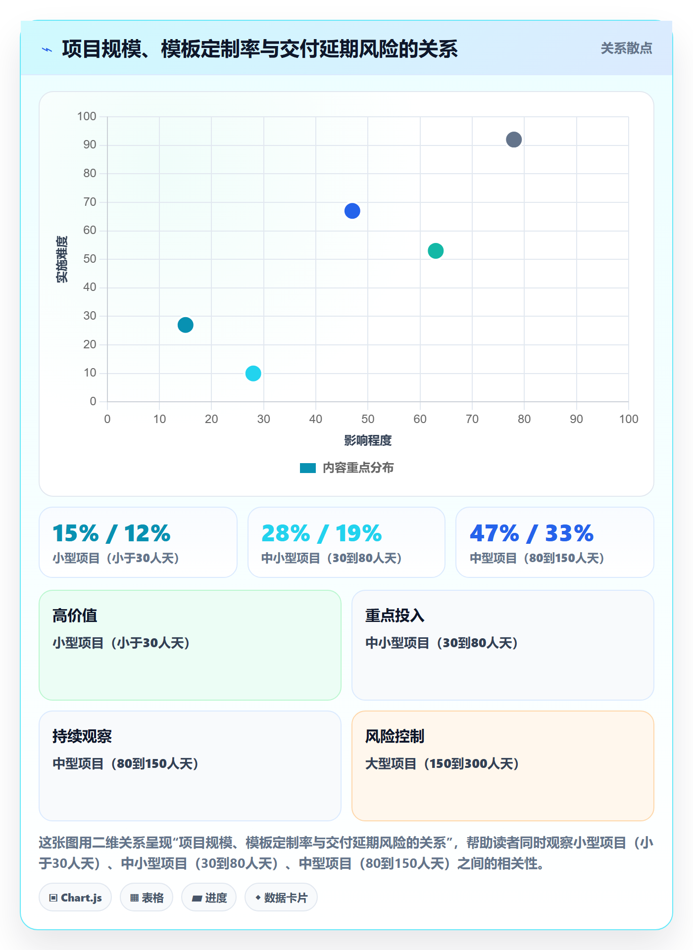 标准项目实操方法:实施团队提升项目模板效率的协同管理方法与模板