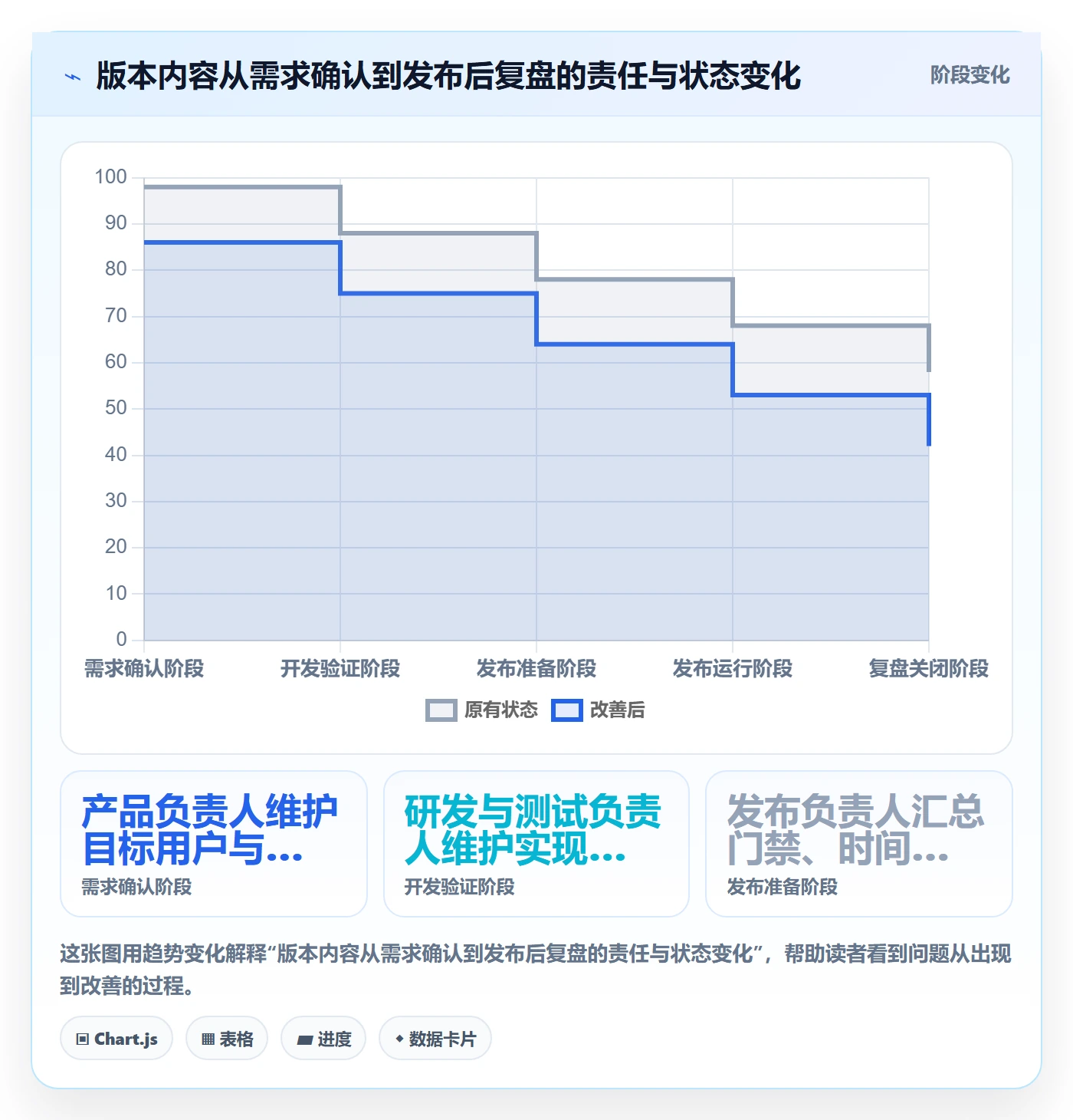 版本管理如何做好版本内容?跨部门团队落地方案与操作步骤