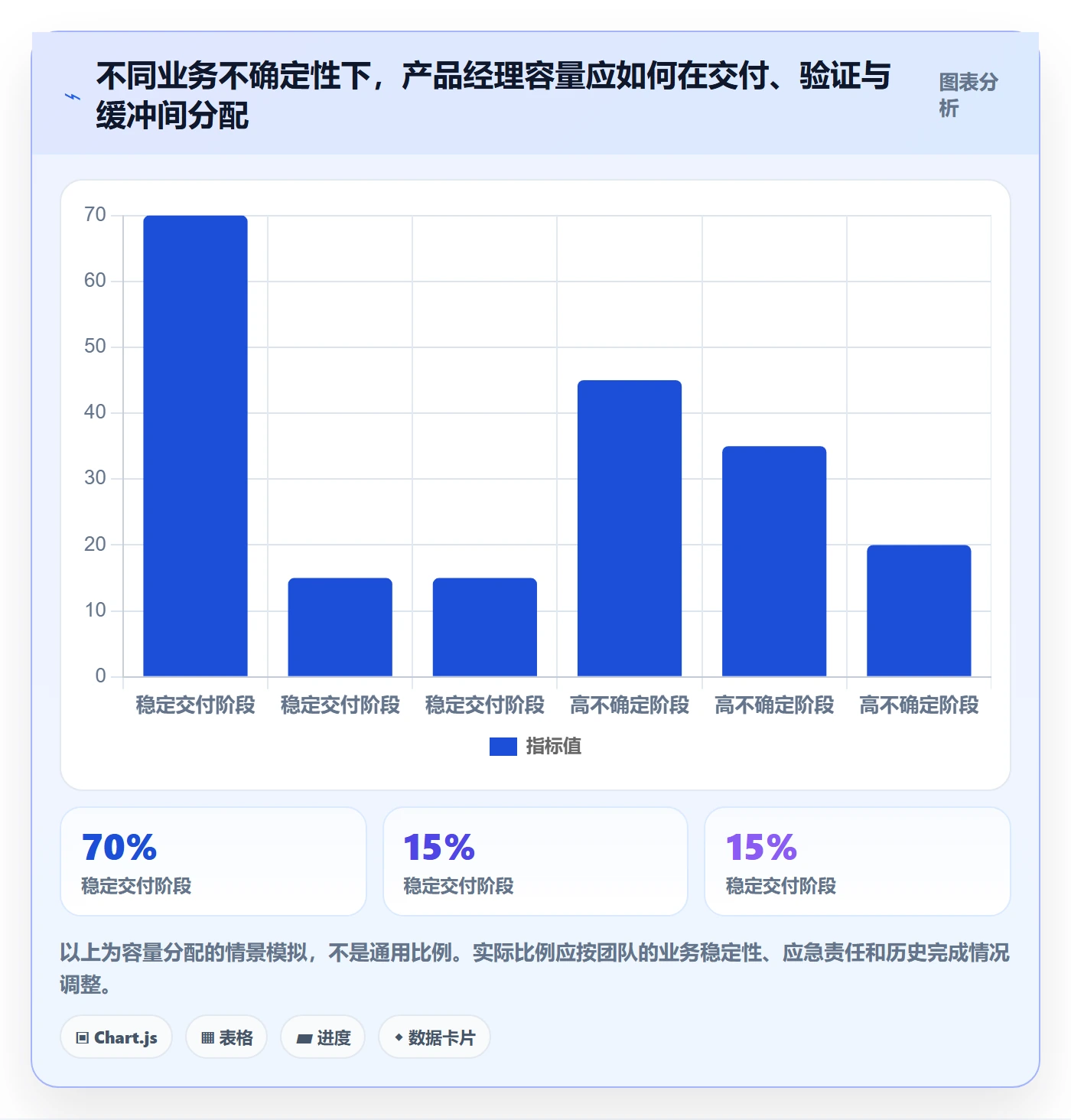 角色最佳实践：产品经理资源管理落地方案，常见问题