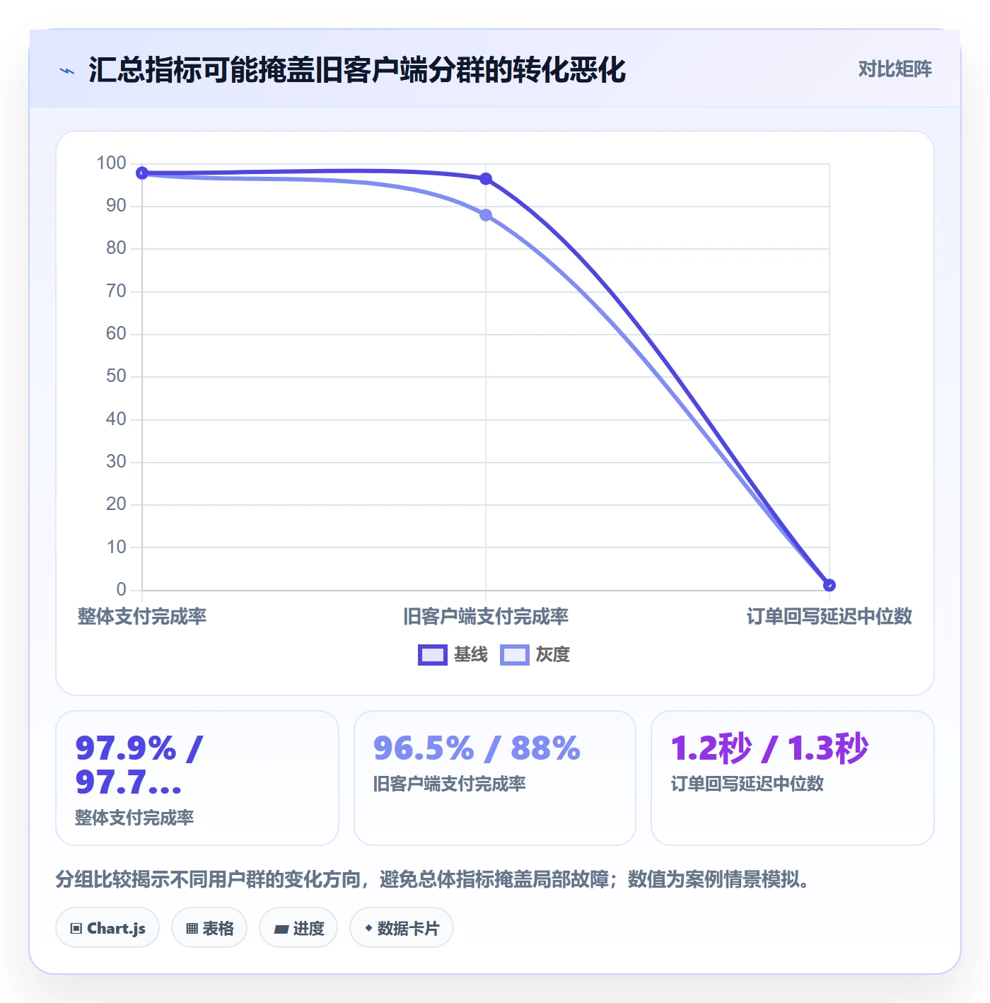 发布管理如何做好灰度发布?产品经理制度设计与操作步骤