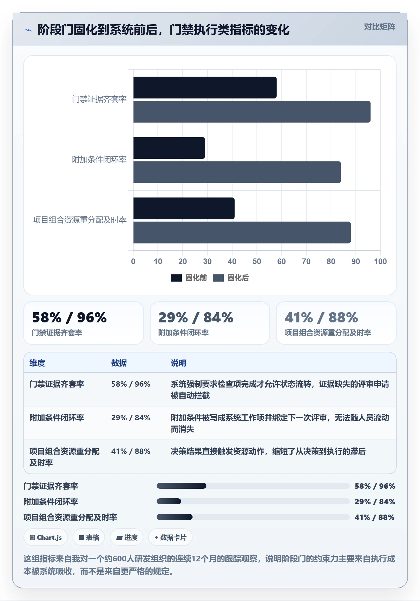 项目阶段如何做好阶段门?项目负责人流程优化与操作步骤