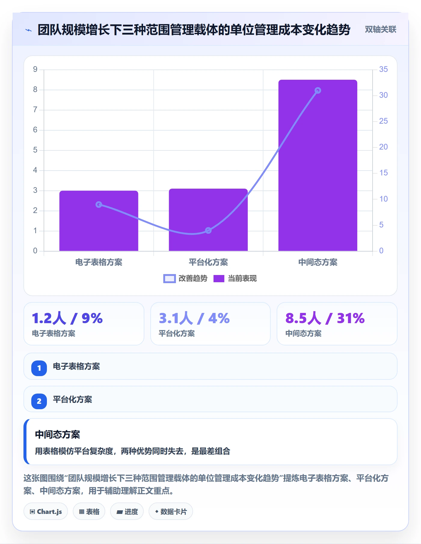 项目范围如何做好交付范围?项目经理流程优化与操作步骤