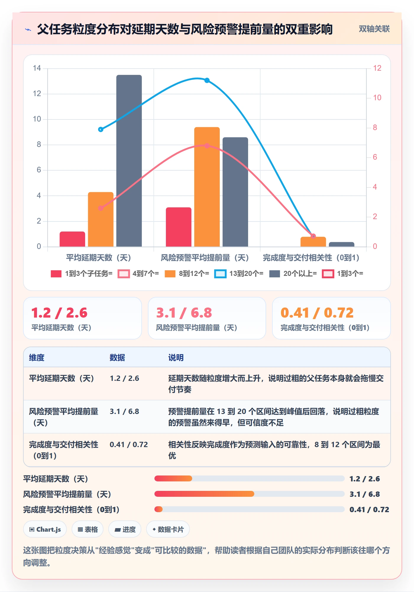 父任务落地方案:项目成员开展任务管理的数据分析案例解析