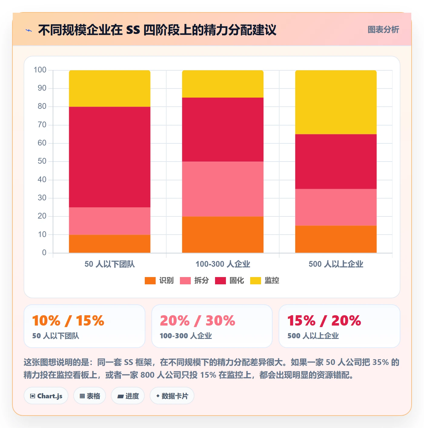 任务依赖SS全流程：企业管理者风险控制与一文讲清