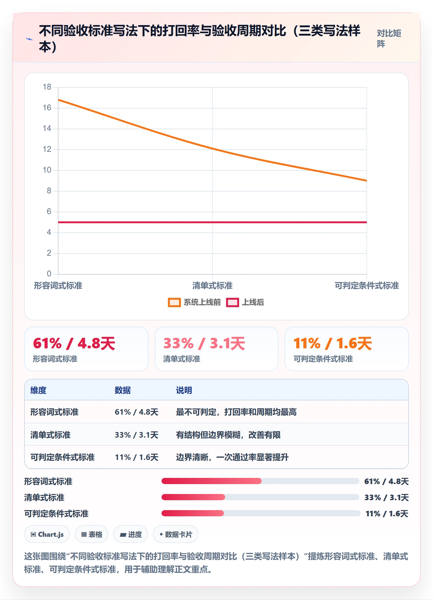 提交最佳实践:PMO任务验收落地方案,常见问题