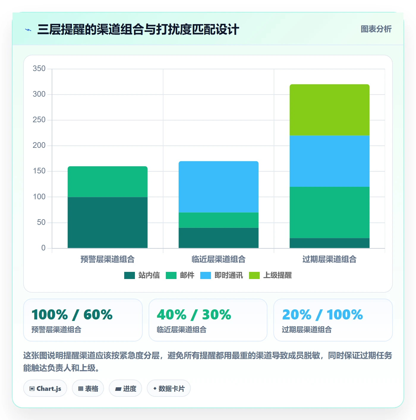 到期提醒怎么做？项目成员入门指南：任务提醒从0到1