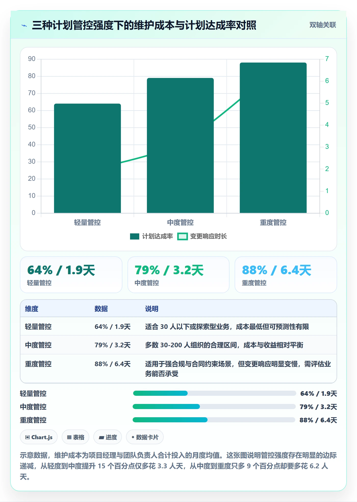 实施计划管理方法大全:项目经理项目规划实操方法落地清单