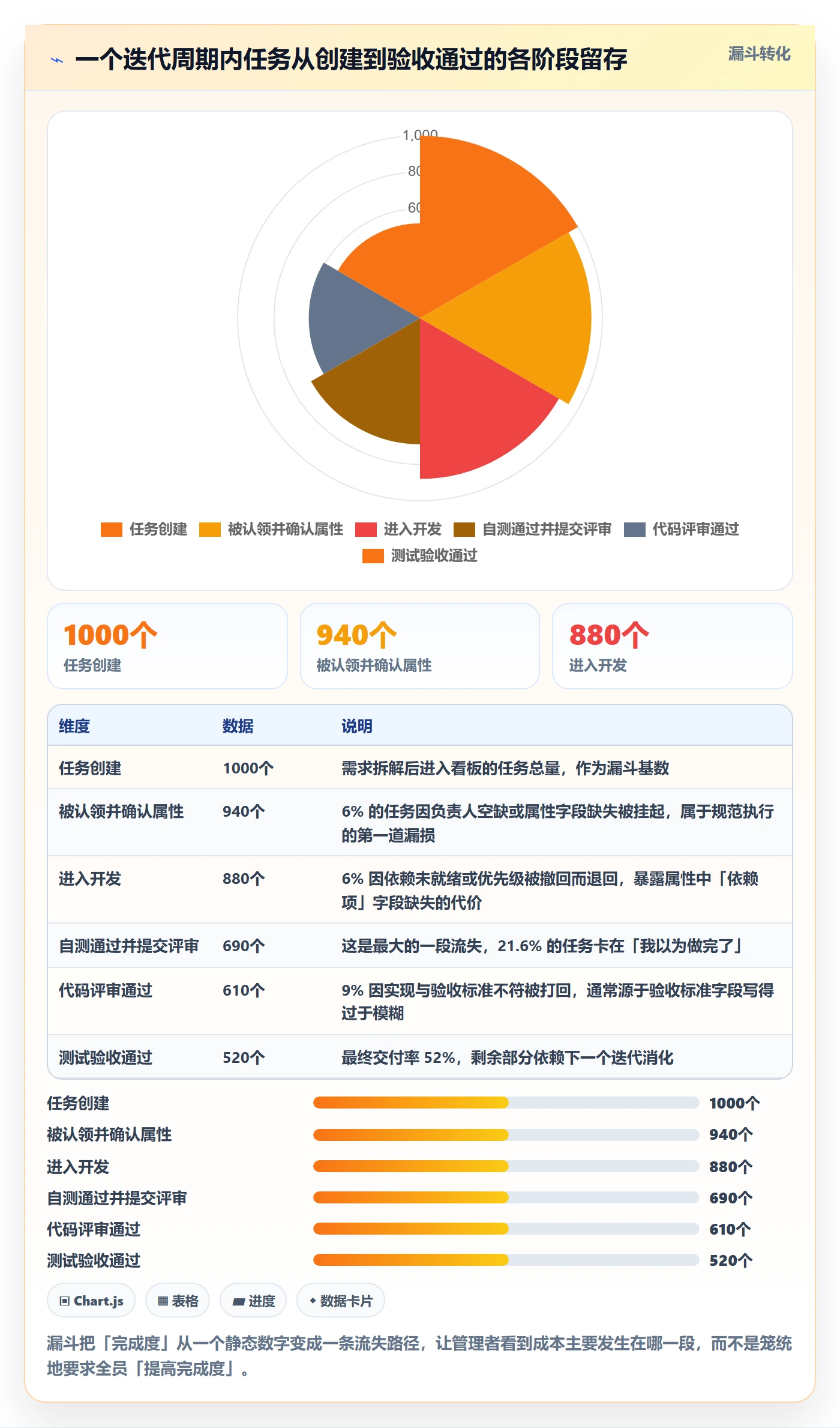 完成度流程与规范:企业管理者任务属性落地方案关键指标