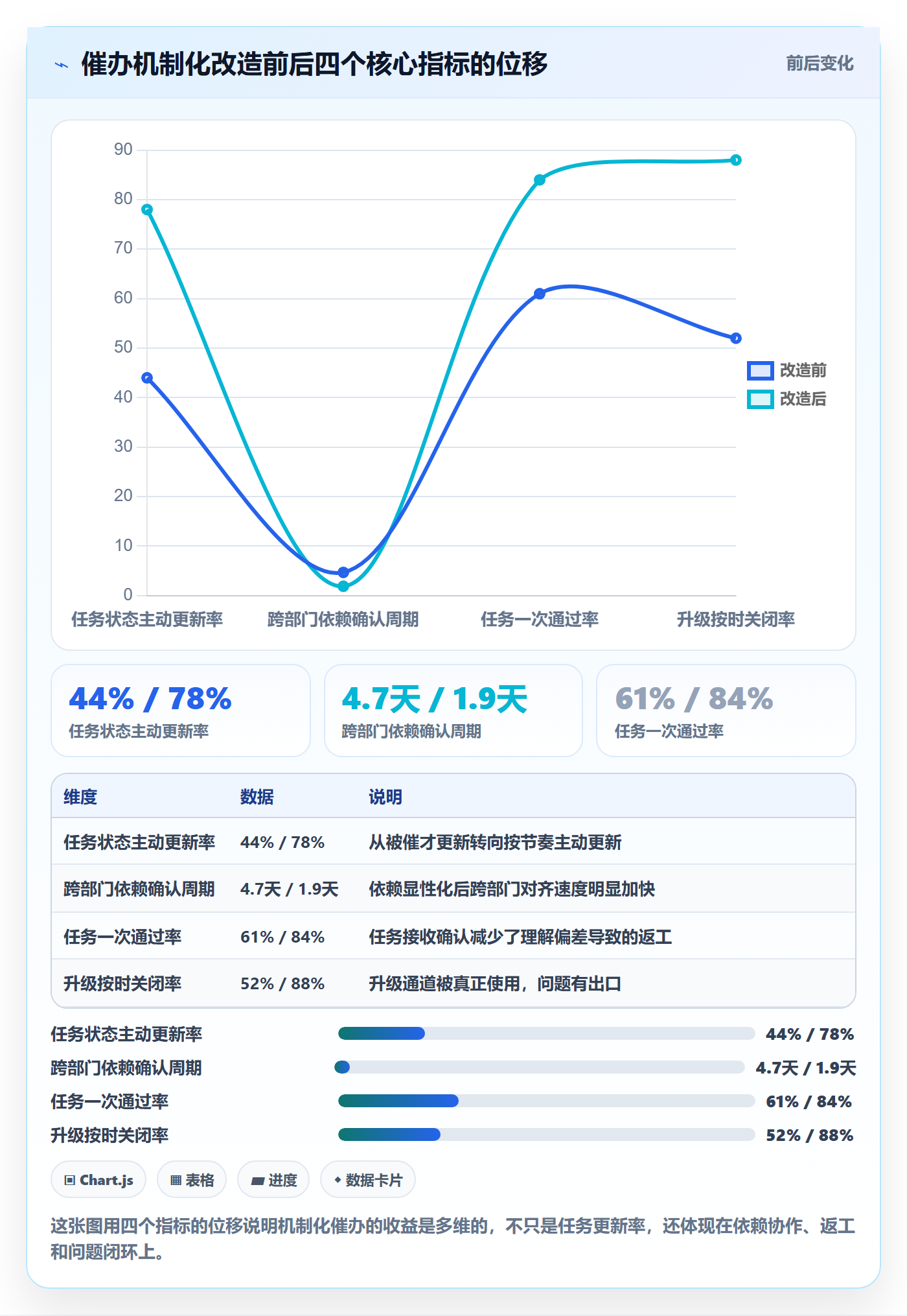 催办落地方案：项目负责人开展任务提醒的最佳实践案例解析