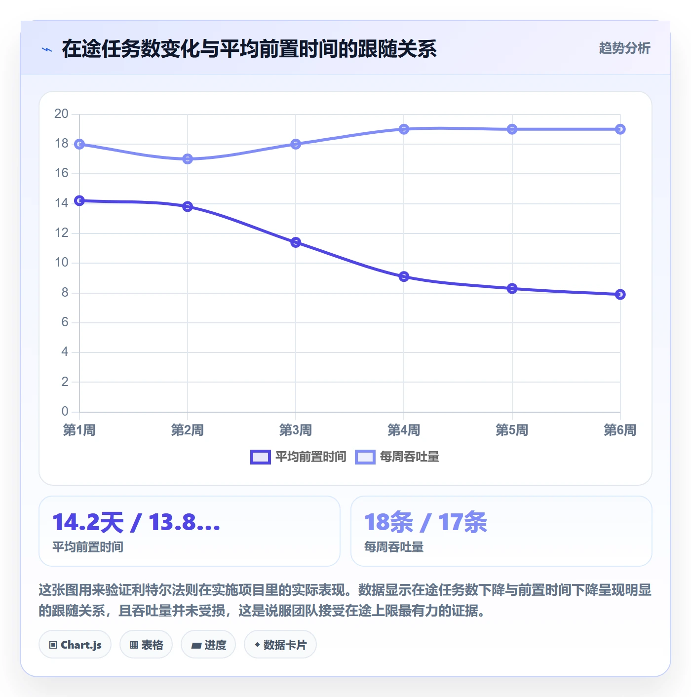 负责人流程与规范:实施团队任务管理协同管理关键指标