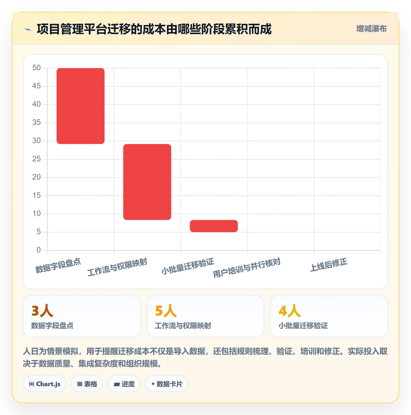 截止日期最佳实践:PMO日历视图流程优化,常见问题
